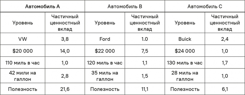 Прайс-менеджмент