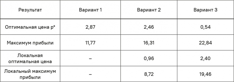 Прайс-менеджмент