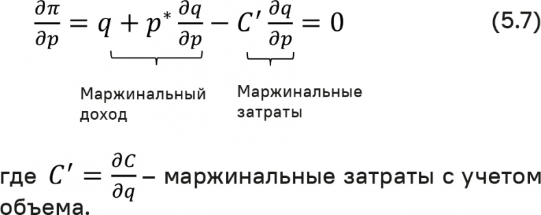 Прайс-менеджмент