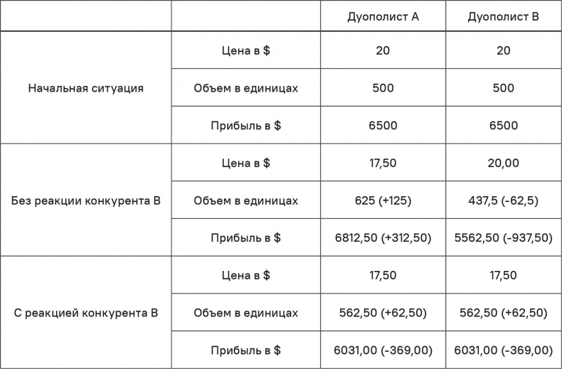 Прайс-менеджмент