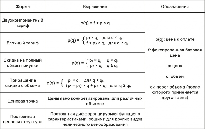 Прайс-менеджмент