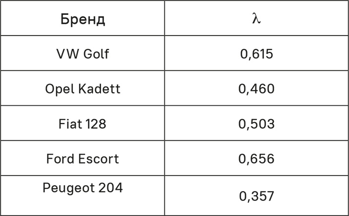 Прайс-менеджмент