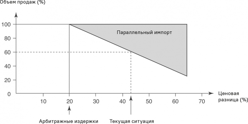 Прайс-менеджмент