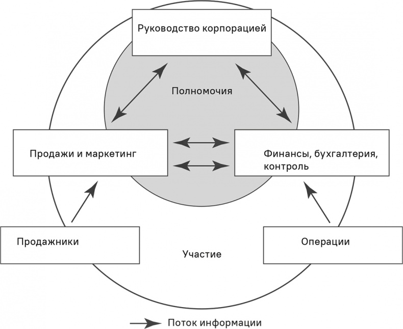 Прайс-менеджмент