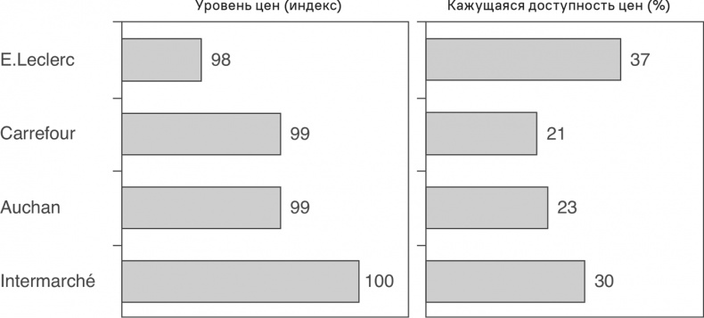 Прайс-менеджмент