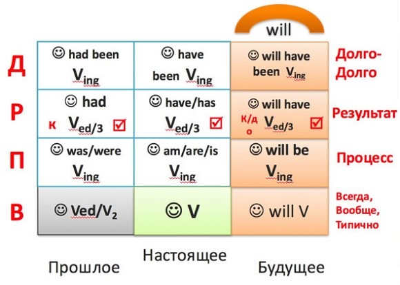 Техники эффективного обучения от А до Я. Энциклопедия для родителей