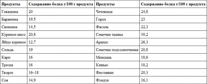 Предрассудки о здоровье. Жить надо с умом и правильно