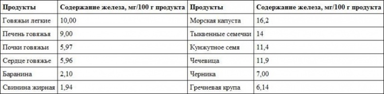 Предрассудки о здоровье. Жить надо с умом и правильно