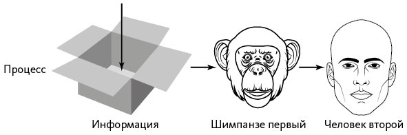 Вдохновляющий лидер