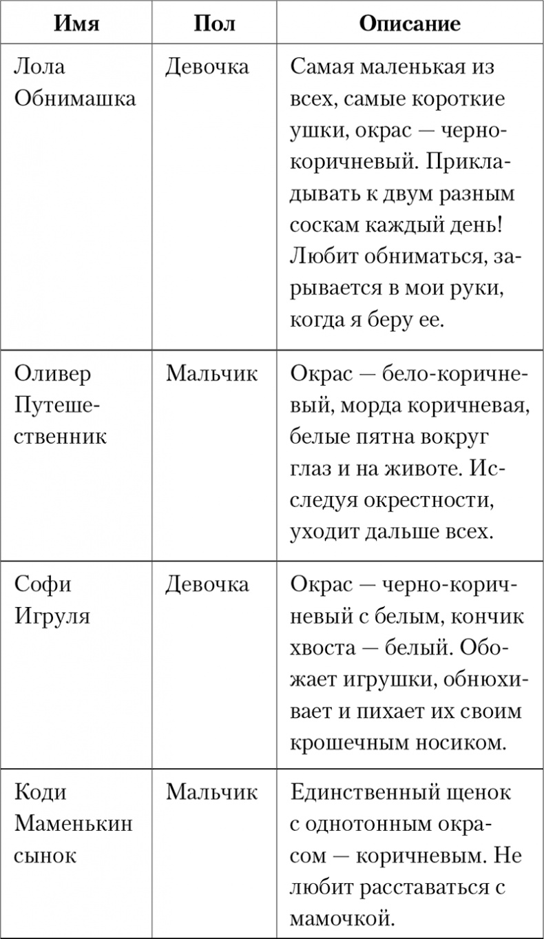 И тут появилась Люси