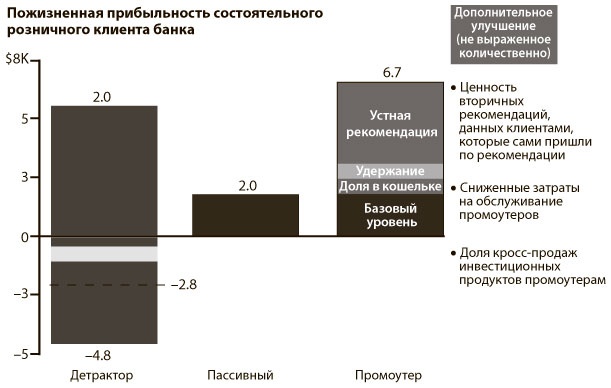 Искренняя лояльность