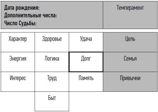 неНумерология: анализ личности