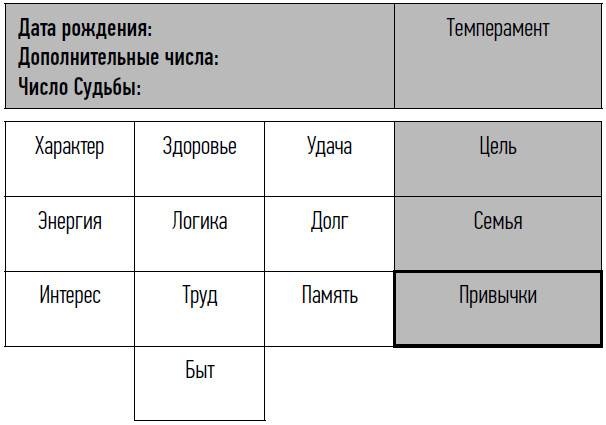 неНумерология: анализ личности