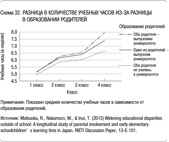 Как сделать, чтобы ребенок учился с удовольствием? Японские ответы на неразрешимые вопросы