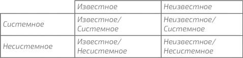 Блиц-масштабирование: Как создать крупный бизнес со скоростью света