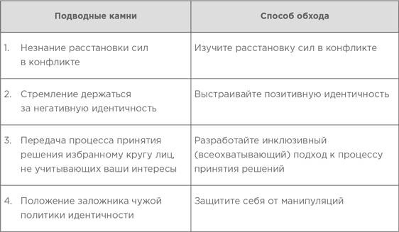 На эмоциях: Как улаживать самые болезненные конфликты в семье и на работе