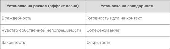 На эмоциях: Как улаживать самые болезненные конфликты в семье и на работе