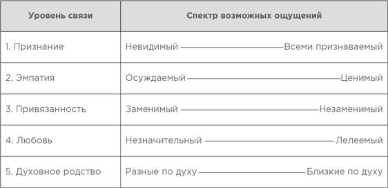 На эмоциях: Как улаживать самые болезненные конфликты в семье и на работе