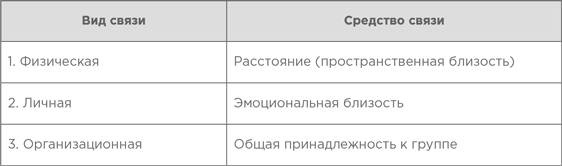 На эмоциях: Как улаживать самые болезненные конфликты в семье и на работе