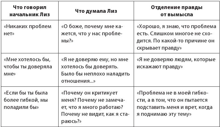 Скрытые манипуляции для управления твоей жизнью. STOP газлайтинг