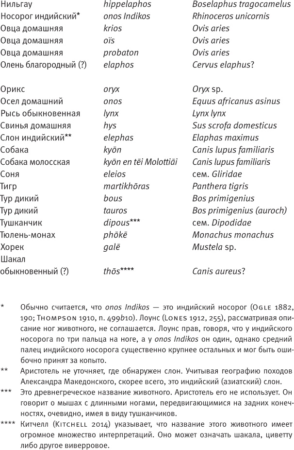 Лагуна. Как Аристотель придумал науку 