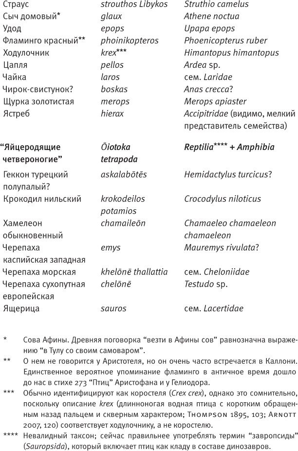 Лагуна. Как Аристотель придумал науку 