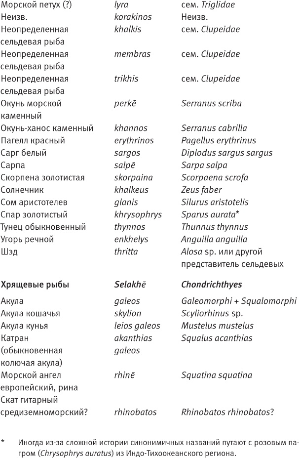 Лагуна. Как Аристотель придумал науку 