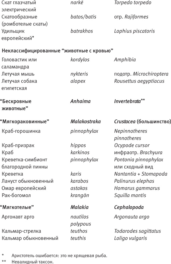 Лагуна. Как Аристотель придумал науку 