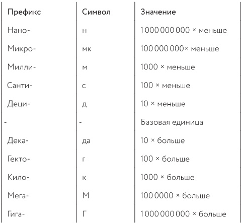 Как изобрести все