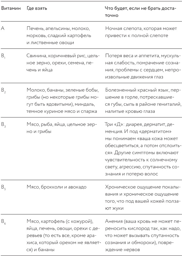 Как изобрести все