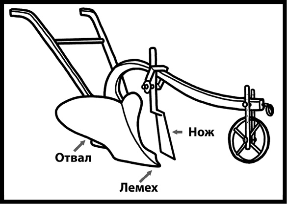 Как изобрести все