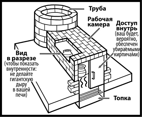 Как изобрести все