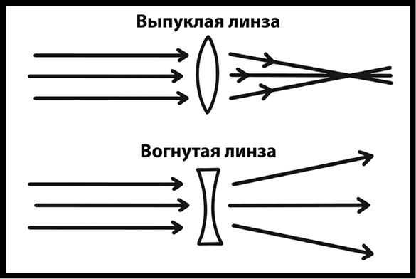 Как изобрести все