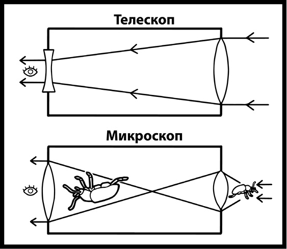 Как изобрести все