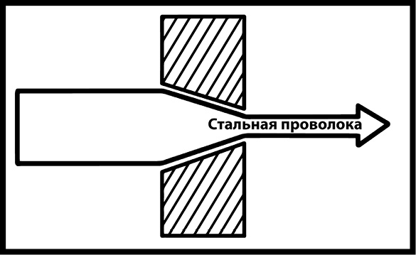 Как изобрести все