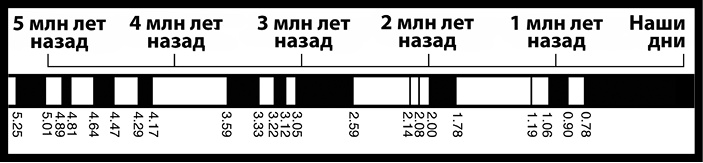 Как изобрести все