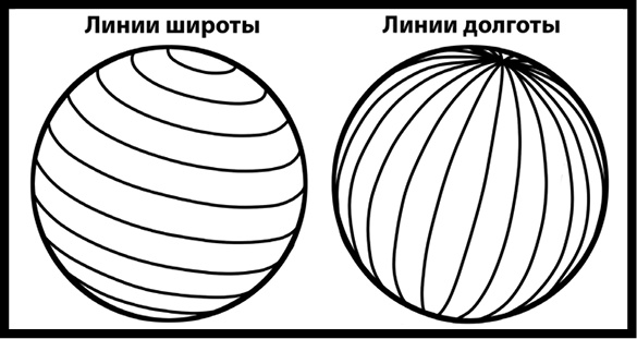 Как изобрести все