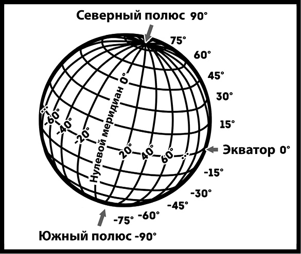 Как изобрести все