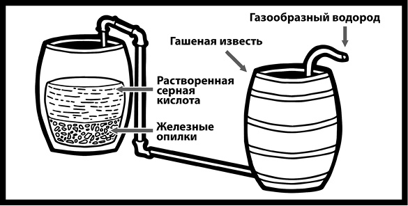 Как изобрести все