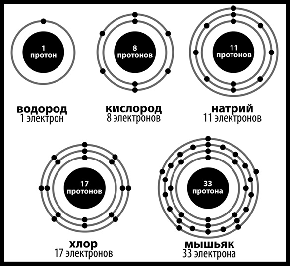 Как изобрести все