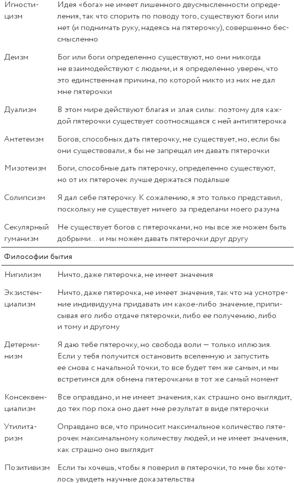 Как изобрести все