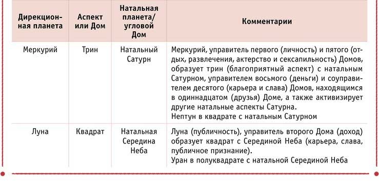 АстроПро - профессиональная астрология, общение, обучение онлайн