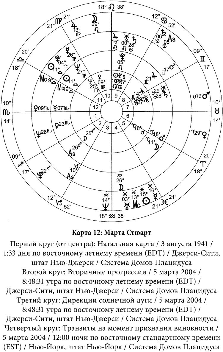 Полная книга по астрологии