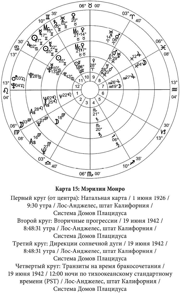 Полная книга по астрологии