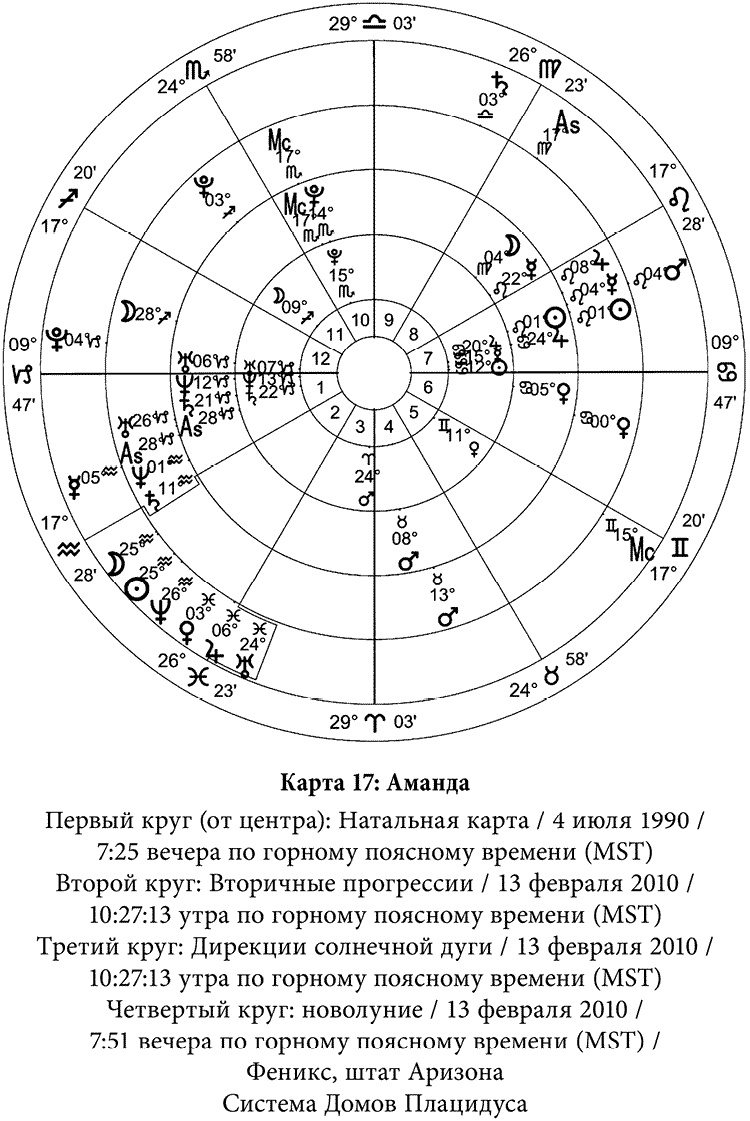 Полная книга по астрологии