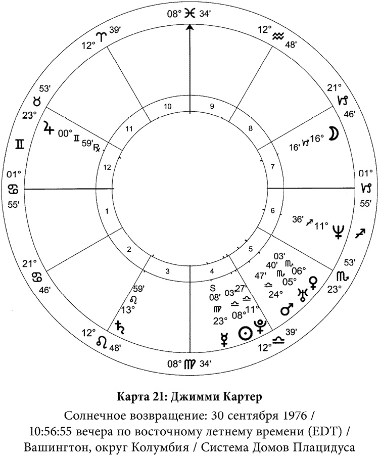 Полная книга по астрологии