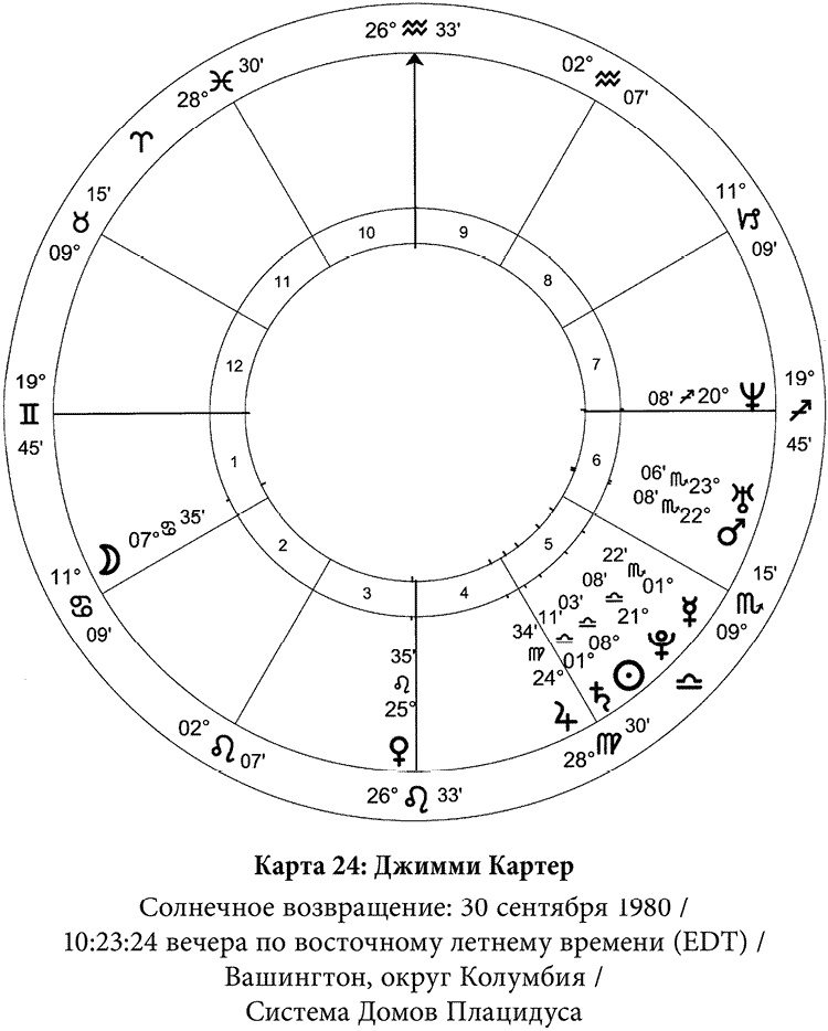 Соединение Юпитер - Нептун в натальной карте.