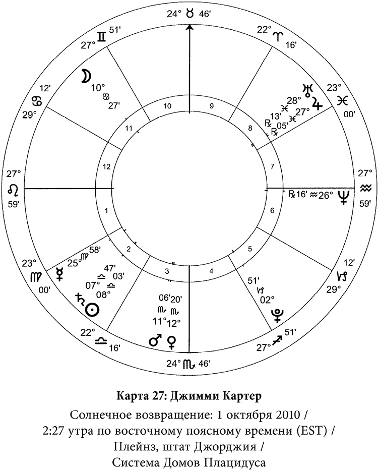 Полная книга по астрологии