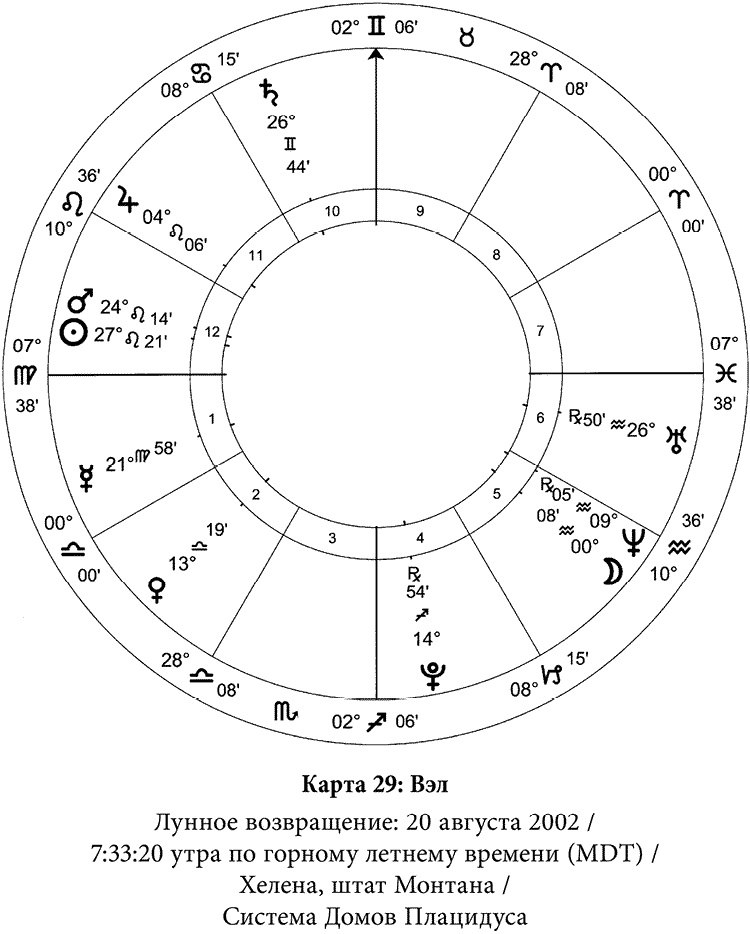 Полная книга по астрологии