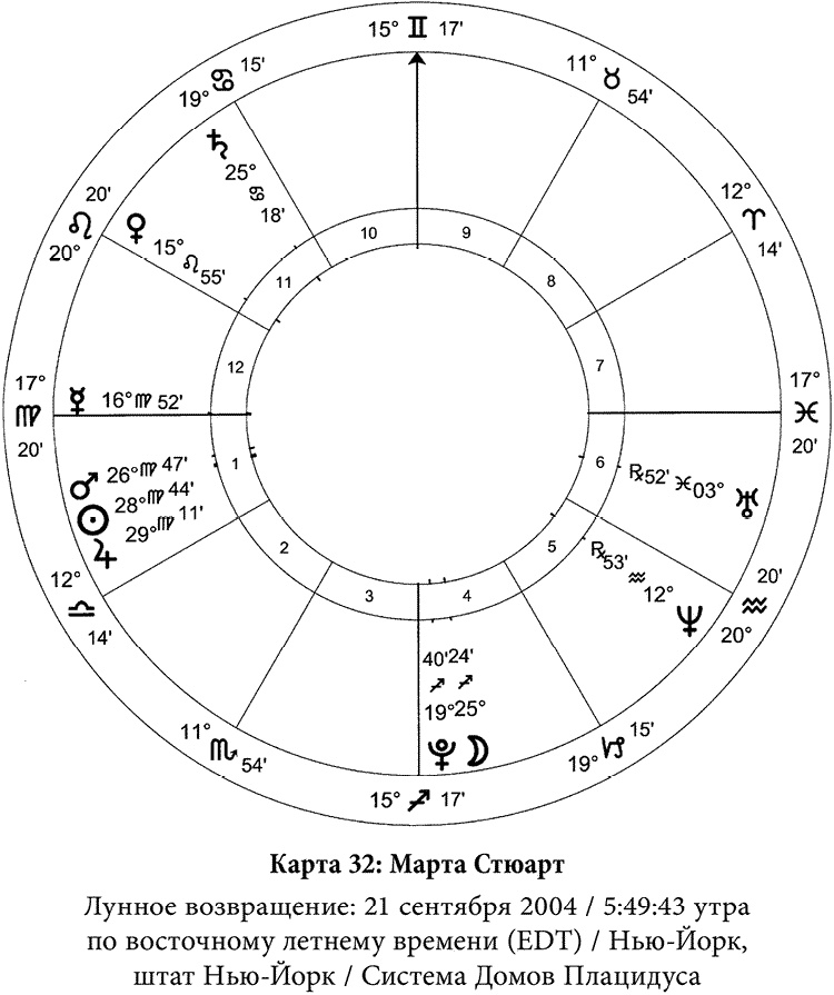 Полная книга по астрологии